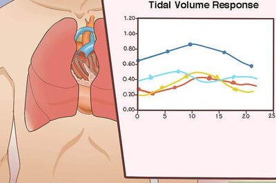 How to Measure Residual Lung Volume