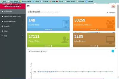 Government employees' attendance surveillance system goes online