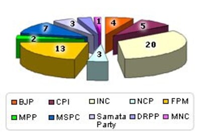 Manipur: Cong-CPI set to form govt