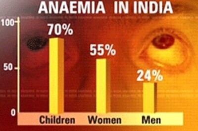 India weakening: Most women and kids anaemic