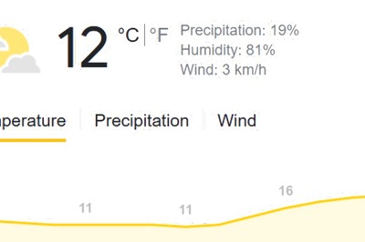 IND vs SA, 1st ODI Weather Update: Rain Delays Toss By Half An Hour, First Ball at 2 PM IST