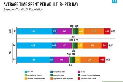 How to Set Up Screen Time and Configure It for Your Family