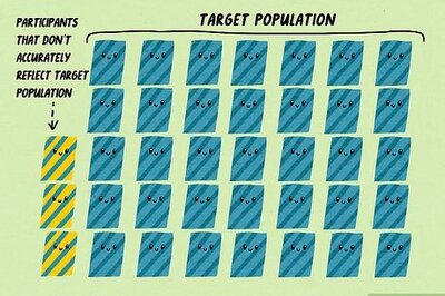 How to Reduce Selection Bias