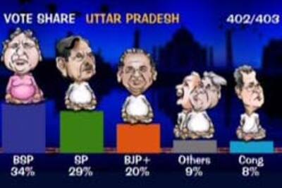 BSP set to form government in UP