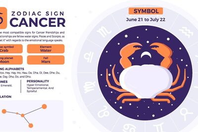 Cancer Yearly Horoscope 2024: Predictions for Your Finance, Love Life, Marriage, Business, Education, and Health
