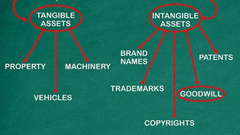 How to Account for Goodwill