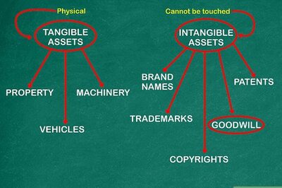 How to Account for Goodwill
