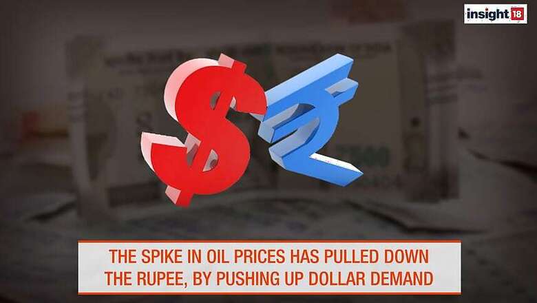 Rupee Retreats 31 Paise to Reach 70.87 Against US Dollar
