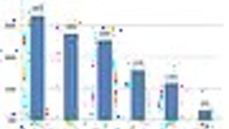 Civil Services Mains exam syllabus: Statistics