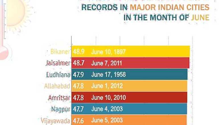 June: All-time maximum temperature records in major Indian cities