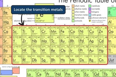 How to Study the Chemical Properties of Transition Metals