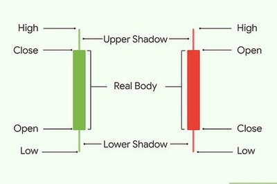How to Read a Candlestick Chart