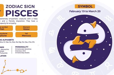 Pisces Yearly Horoscope 2024: Predictions for Your Finance, Love Life, Marriage, Business, Education, and Health