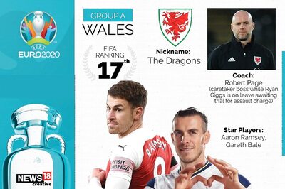 Euro 2020 Team Preview, Wales: Full Squad, Complete Fixtures, Key Players to Watch Out for