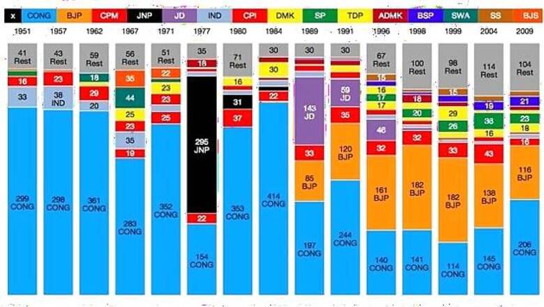 Network18 & Microsoft join hands to set-up Analytics Centre for India Elections 2014