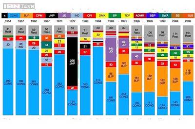 Network18 & Microsoft join hands to set-up Analytics Centre for India Elections 2014