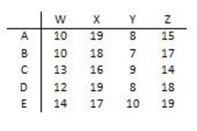 How to Use the Hungarian Algorithm
