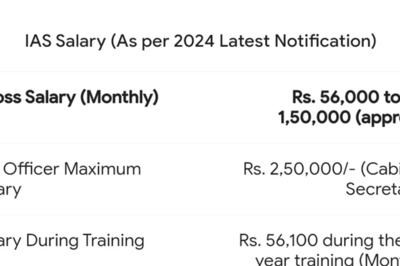 Chartered Accountant Compares IAS, CA's Average Salary, Internet Says 'Power is Above Money'