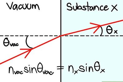 How to Work out the Critical Angle of a Substance