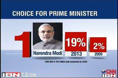 Narendra Modi to hold public rally on Oct 19