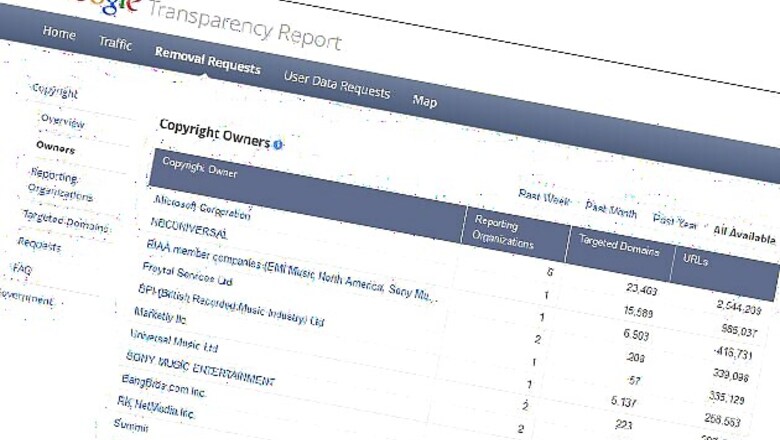 New Google data show Microsoft's piracy problems
