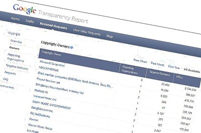 New Google data show Microsoft's piracy problems