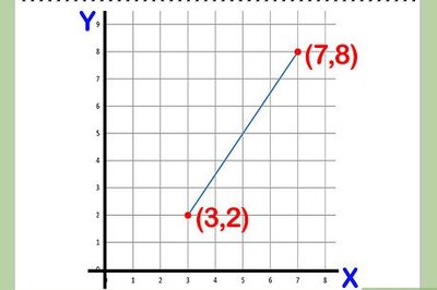How to Find the Distance Between Two Points