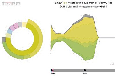 We Feel: A Twitter tool that can map moods around the globe in realtime