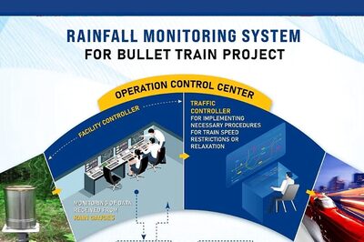 For Safer Ride: Mumbai-Ahmedabad Bullet Train Corridor To Have Automated Rainfall Monitoring System