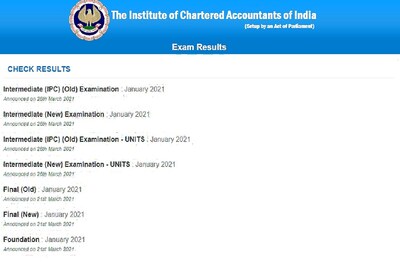 ICAI CA Intermediate January 2021 Result Declared, Here’s How to Check