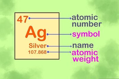 How to Memorise the Periodic Table