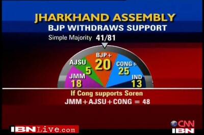 Guv sends report; uncertainty grips J'khand