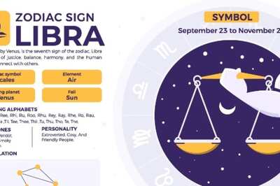 Libra Yearly Horoscope 2024: Predictions for Your Finance, Love Life, Marriage, Business, Education, and Health