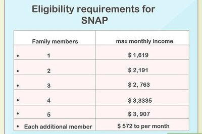 How to Apply for Food Stamps in Texas