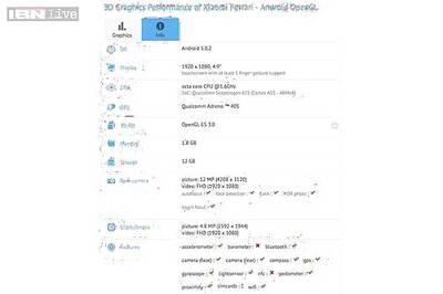 Xiaomi's rumouored 'Ferrari' smartphone specs leaked; could come with a 4.9-inch full HD display